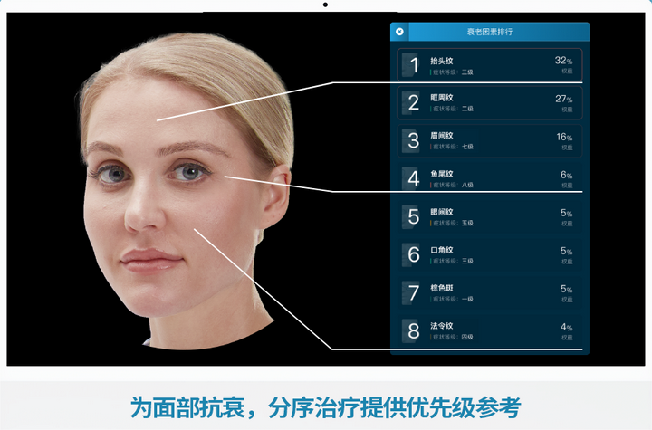 PG电子平台：探秘美测2024新品PRO-B助力美业门店营销运营高效升级(图7)