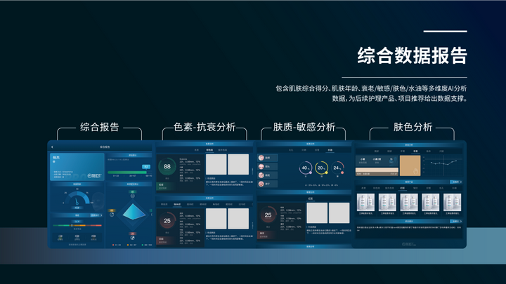 PG电子平台：探秘美测2024新品PRO-B助力美业门店营销运营高效升级(图9)