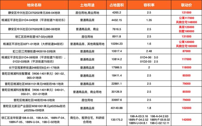 缦云上海2024售楼处电话杨浦缦云上海开发商网站发布(图9)