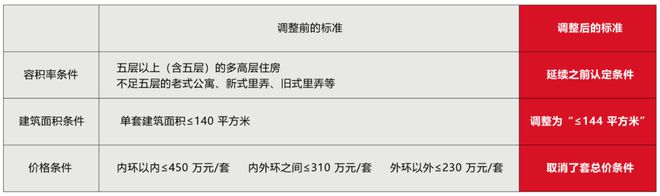 缦云上海2024售楼处电话杨浦缦云上海开发商网站发布(图15)