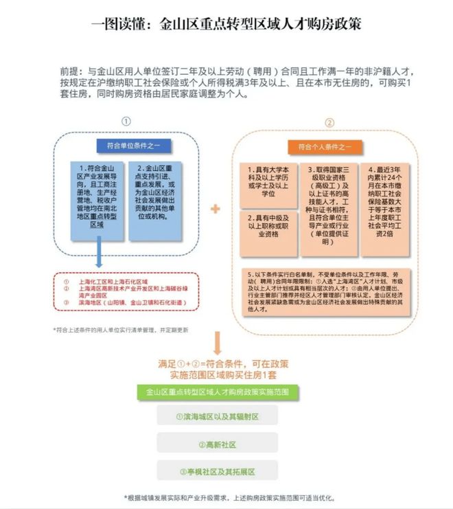 缦云上海2024售楼处电话杨浦缦云上海开发商网站发布(图14)