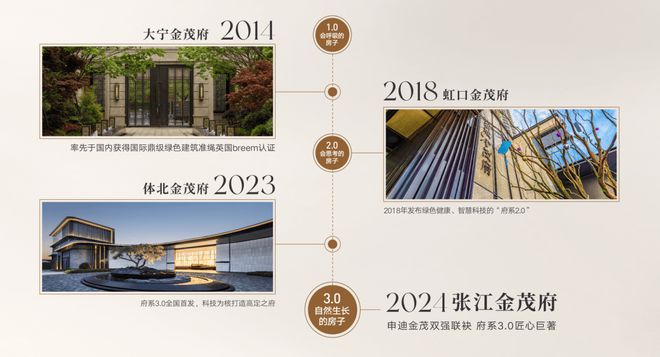 张江金茂府2024售楼处电话浦东张江金茂府开发商网站发布(图6)