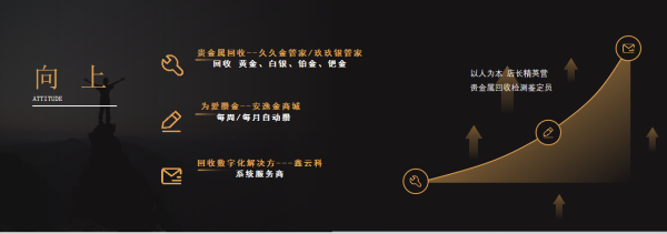 久久金管家召开2024中坚团队年中述职会议(图2)