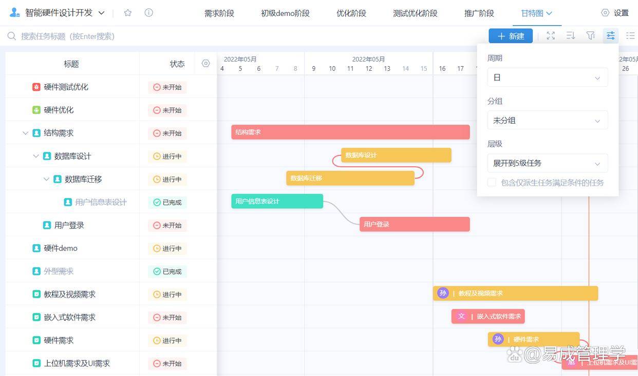 2024年最好15款项目管理的网站深度盘点(图2)