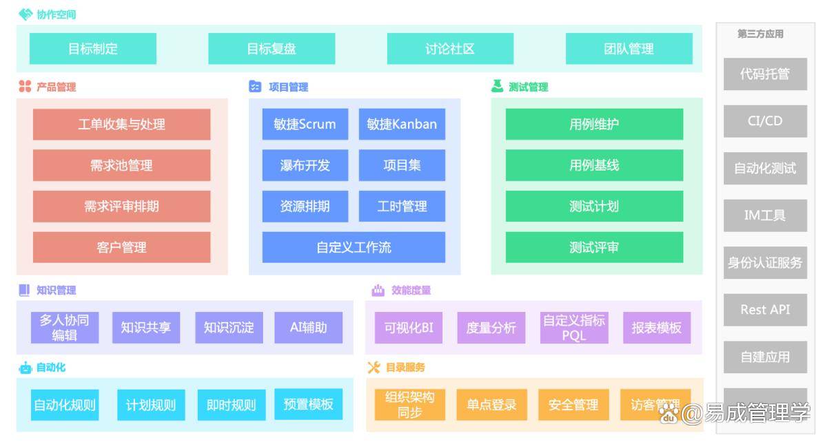 2024年最好15款项目管理的网站深度盘点(图1)