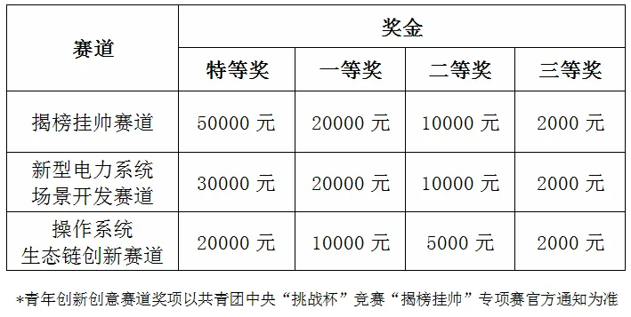 PG电子平台：关于举办2024第二届“丝路”智能量测生态开发大赛的通知（第一轮）(图1)
