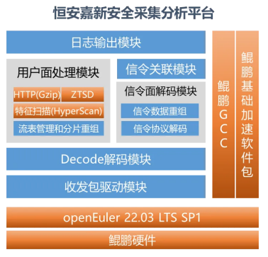 恒安嘉新多款案例获鲲鹏原生开发技术认证(图3)