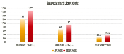 恒安嘉新多款案例获鲲鹏原生开发技术认证(图5)