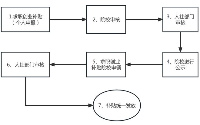 1500元人！下月起申领(图1)