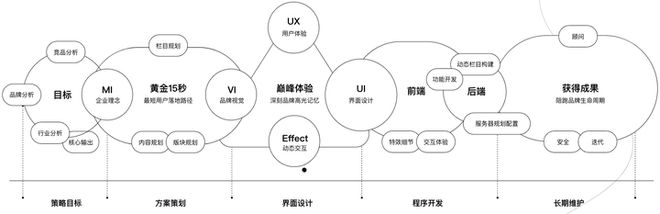 2024网站定制开发公司怎么选(图2)