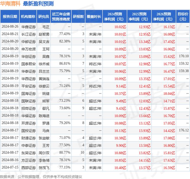 华海清科：9月3日召开业绩说明会投资者参与(图1)