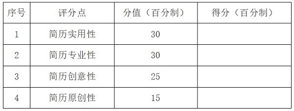 2024‘菁英杯’全国大学生简历设计大赛征稿开启！(图1)