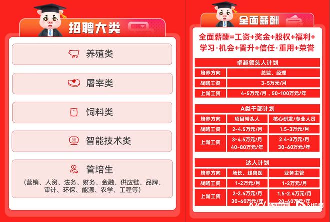 PG电子科技：“猪茅”牧原股份两百万高薪招技术岗？曾月薪2万招人养猪(图4)