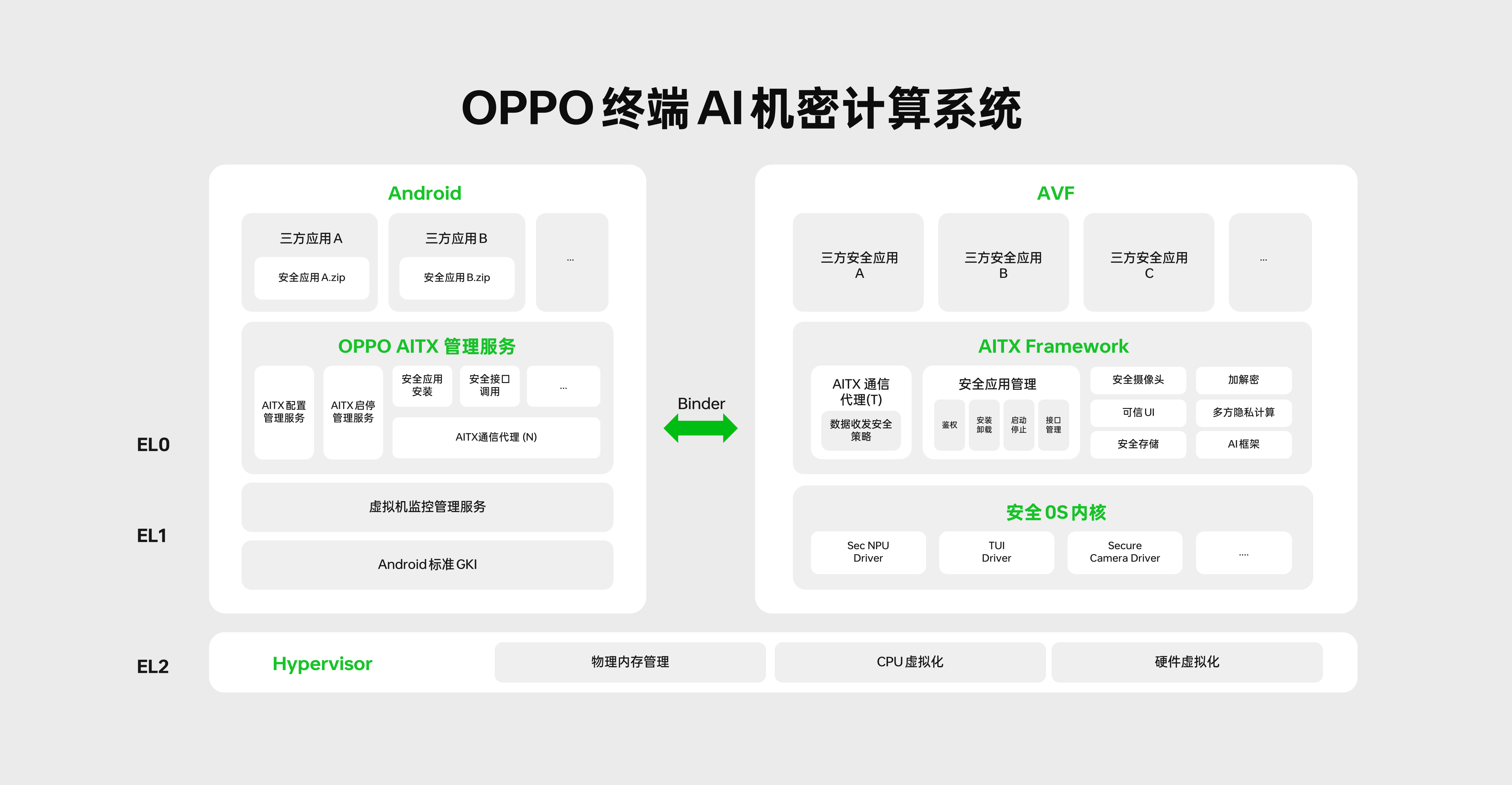 PG电子科技：2024OPPO开发者大会举办OPPO构建端云协同技术守护AI时代隐私安全(图6)