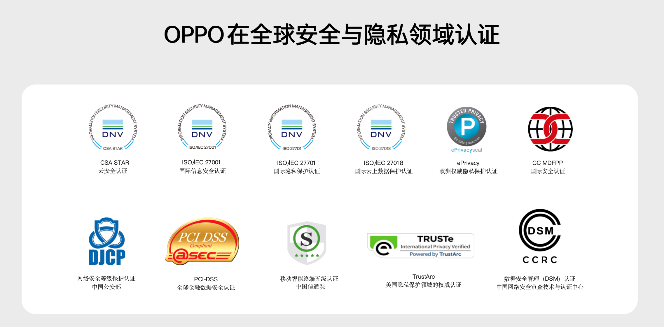 PG电子科技：2024OPPO开发者大会举办OPPO构建端云协同技术守护AI时代隐私安全(图7)