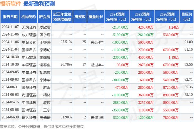 平安证券：给予福昕软件增持评级(图1)