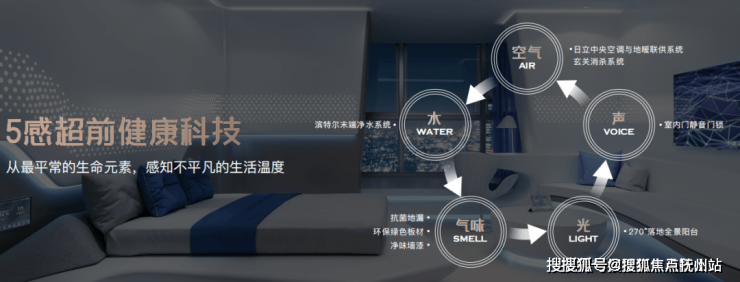 保利光合上城(2024年保利光合上城)首页网站-闵行最新房价-开发商电话(图4)
