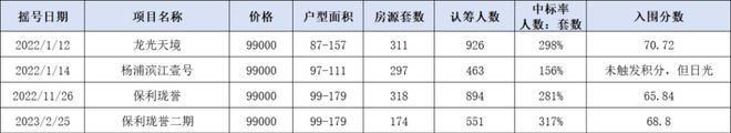 中建壹品外滩源著售楼处热线-中建壹品外滩源著售楼处电话！(图4)