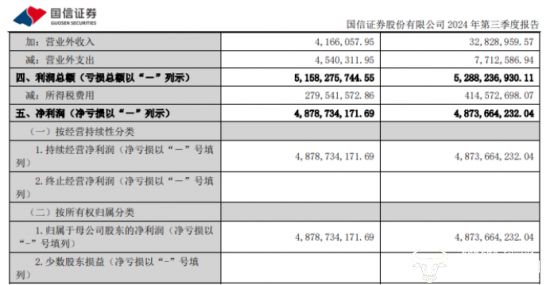 国信证券首席信息官吴士荣入职28年才升任今年54岁了年龄不小(图2)