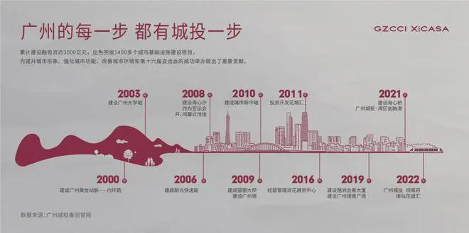 城投天禧2024网站-天河城投天禧楼盘详情-开发商(图2)
