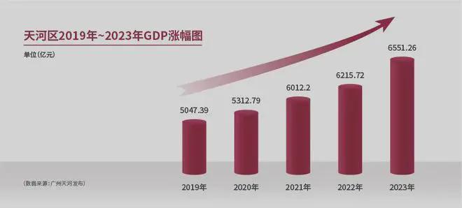 城投天禧2024网站-天河城投天禧楼盘详情-开发商(图4)