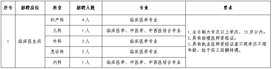 2024云南省普洱市孟连县人民医院第四次招聘编外合同制人员公告（10人）(图1)