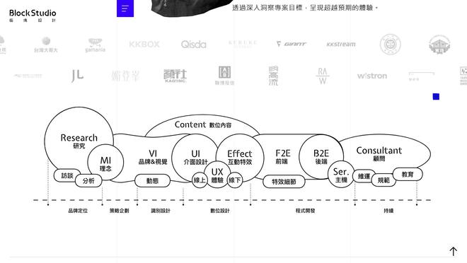 PG电子科技：2024年网站建设哪家强？网站建设公司推荐5家(图2)