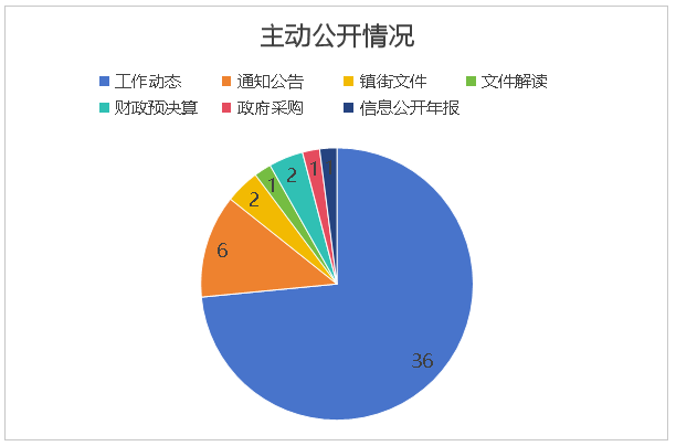 PG电子平台：邹城市人民政府(图1)