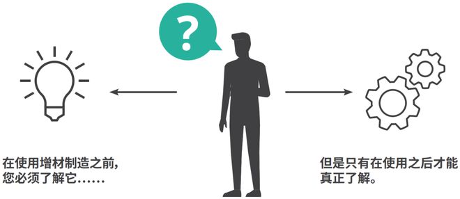 PG电子科技：今日直播通过金属增材制造快速获得竞争优势18本金属3D打印应用电子书！(图1)