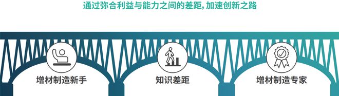 PG电子科技：今日直播通过金属增材制造快速获得竞争优势18本金属3D打印应用电子书！(图3)