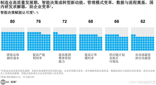 PG电子平台:2025制造业企业数字化转型实施指南报告合集PDF分享(附原数据表)(图1)