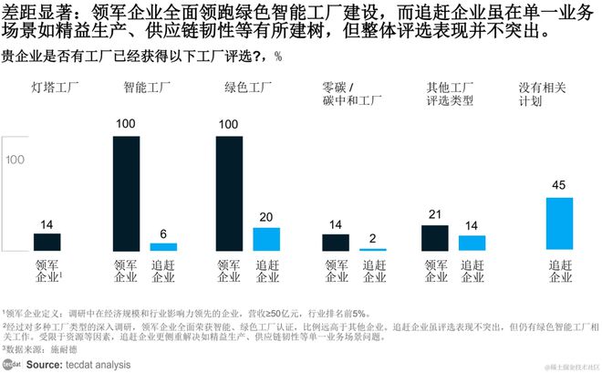 PG电子平台:2025制造业企业数字化转型实施指南报告合集PDF分享(附原数据表)(图2)