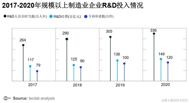 PG电子平台:2025制造业企业数字化转型实施指南报告合集PDF分享(附原数据表)(图4)