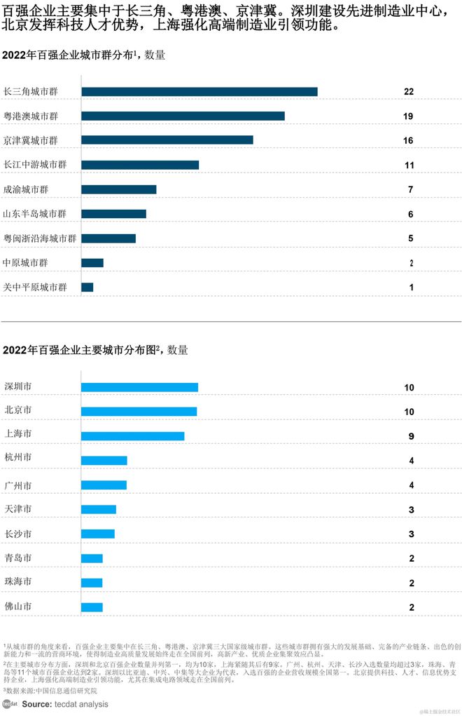 PG电子平台:2025制造业企业数字化转型实施指南报告合集PDF分享(附原数据表)(图3)