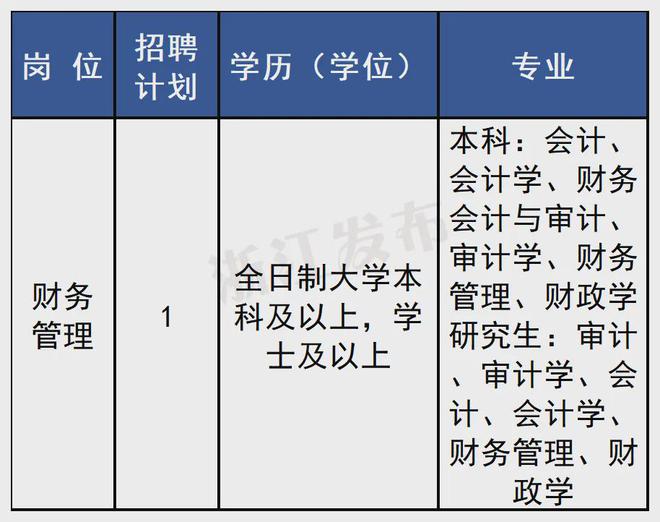 招聘700余人!浙江一批事业单位发布公告(图5)