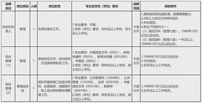 招聘700余人!浙江一批事业单位发布公告(图1)