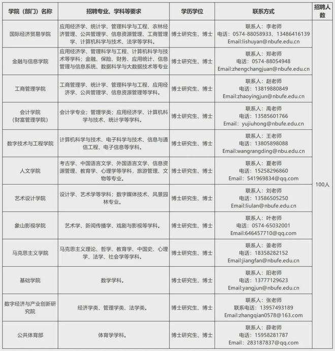 招聘700余人!浙江一批事业单位发布公告(图2)