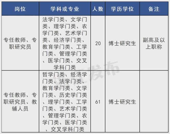 招聘700余人!浙江一批事业单位发布公告(图8)