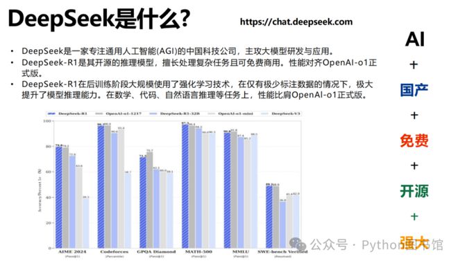 来自清华大学！66页PDF《普通人如何抓住DeepSeek红利》免费(图2)