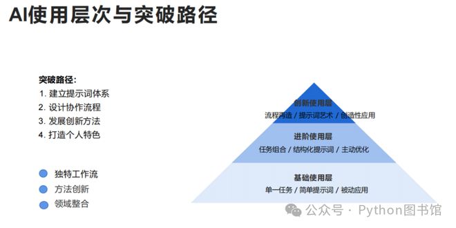来自清华大学！66页PDF《普通人如何抓住DeepSeek红利》免费(图1)