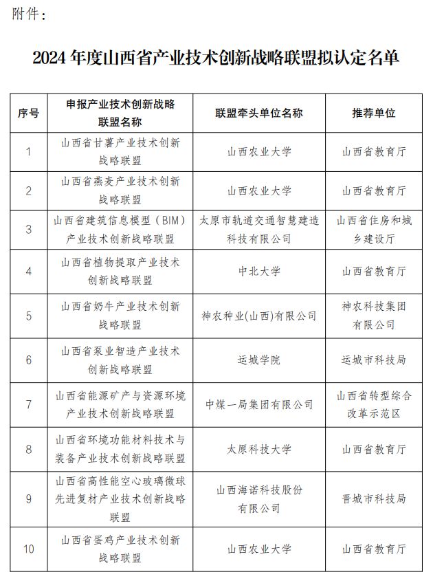 PG电子科技：2024年度山西省多项科技项目拟立项及联盟拟认定名单公示(图1)