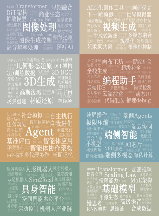 我们决定用50个关键词来总结2024这AI狂奔的一年。(图1)