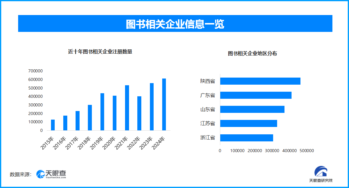 世界读书日视角下图书产业全景洞察:传统与数字的交融共进(图1)
