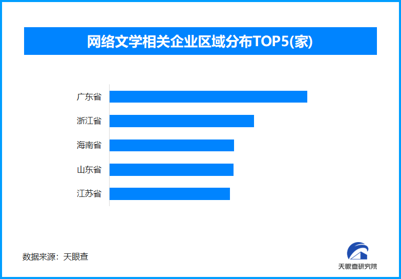 世界读书日视角下图书产业全景洞察:传统与数字的交融共进(图2)