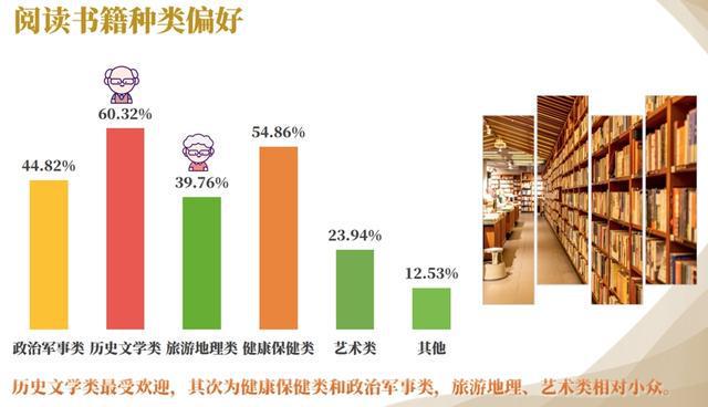 老同志爱看书也爱听书、读电子书虹口发布这份阅读习惯报告(图2)