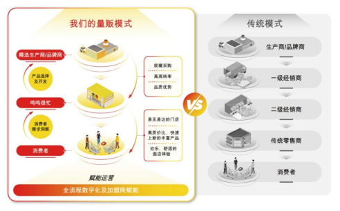 鸣鸣很忙赴港IPO2024年门店突破14万家(图2)