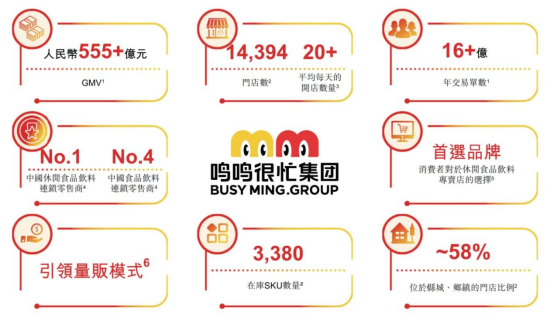 鸣鸣很忙赴港IPO2024年门店突破14万家(图1)