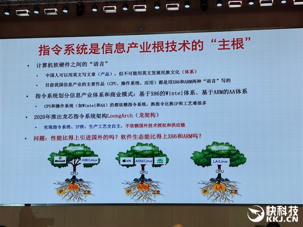 PG电子平台：龙芯生态大规模落地郑州航空港！信创、AI双拳出击(图3)