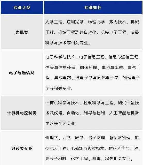 PG电子科技：中国科学院成都分院启动全球高层次人才引进(图1)