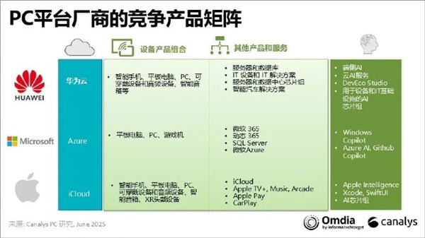 超iOS成中国第二！截至2024年底华为出货约103亿台搭鸿蒙系统的手机你贡献几部(图1)